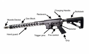 Can I Build My Own Ar-15?