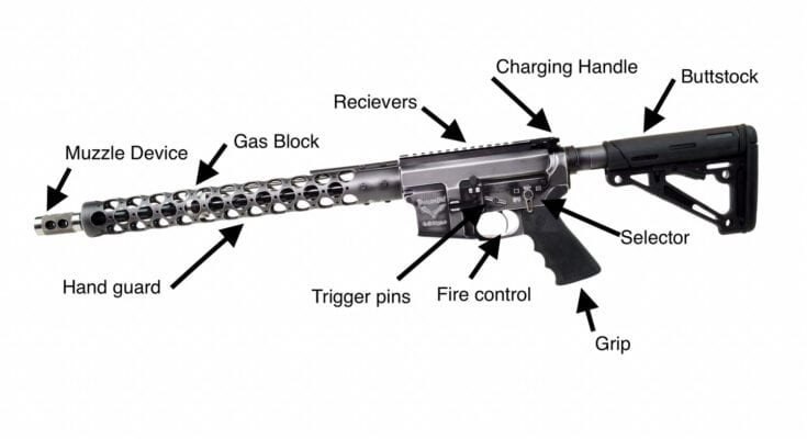 Can I Build My Own Ar-15?