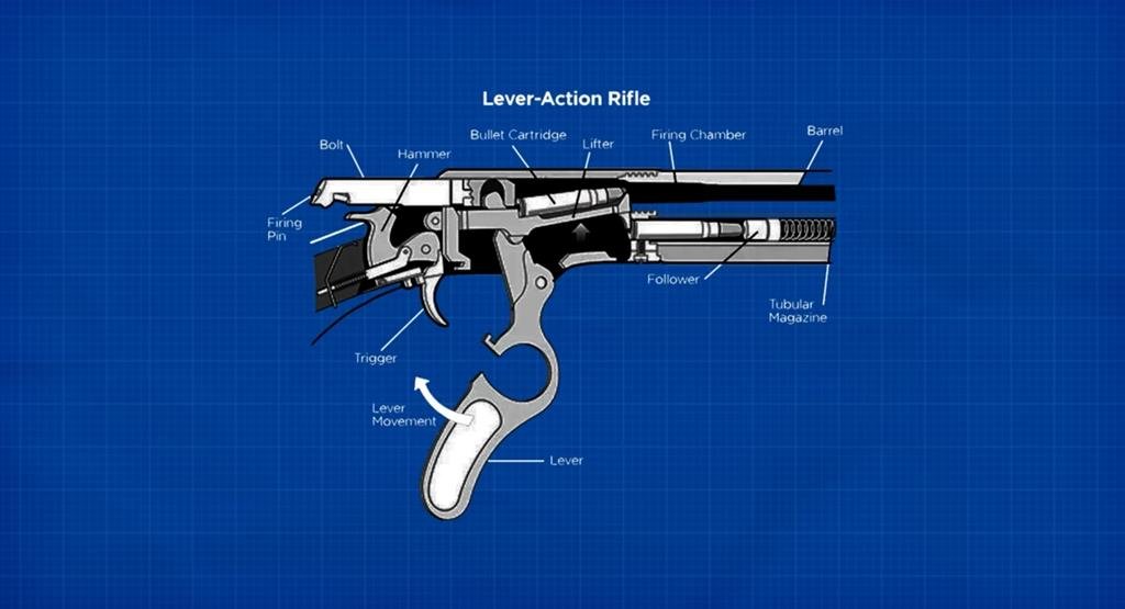 Lever-action rifle