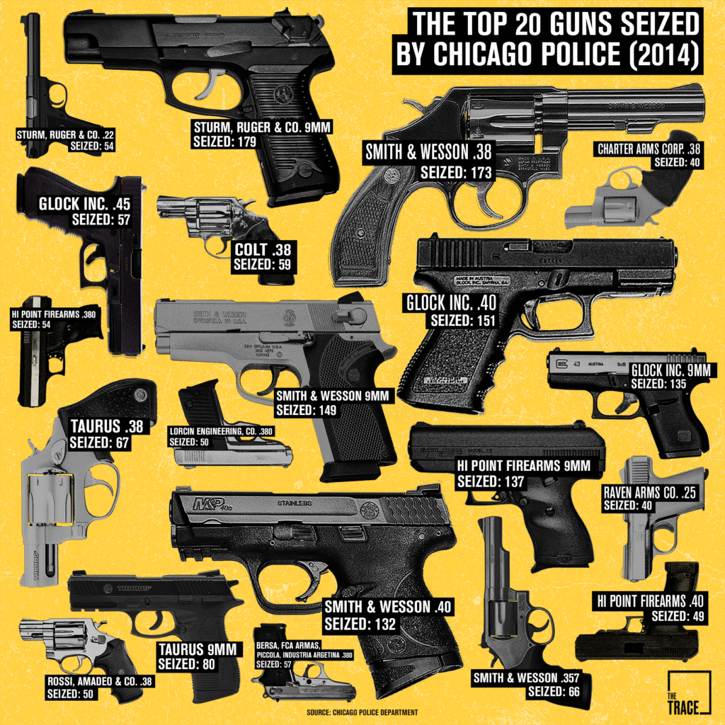 Types of Guns Explained In 2026 (From Handguns to Rifles) - Gun Safe ...