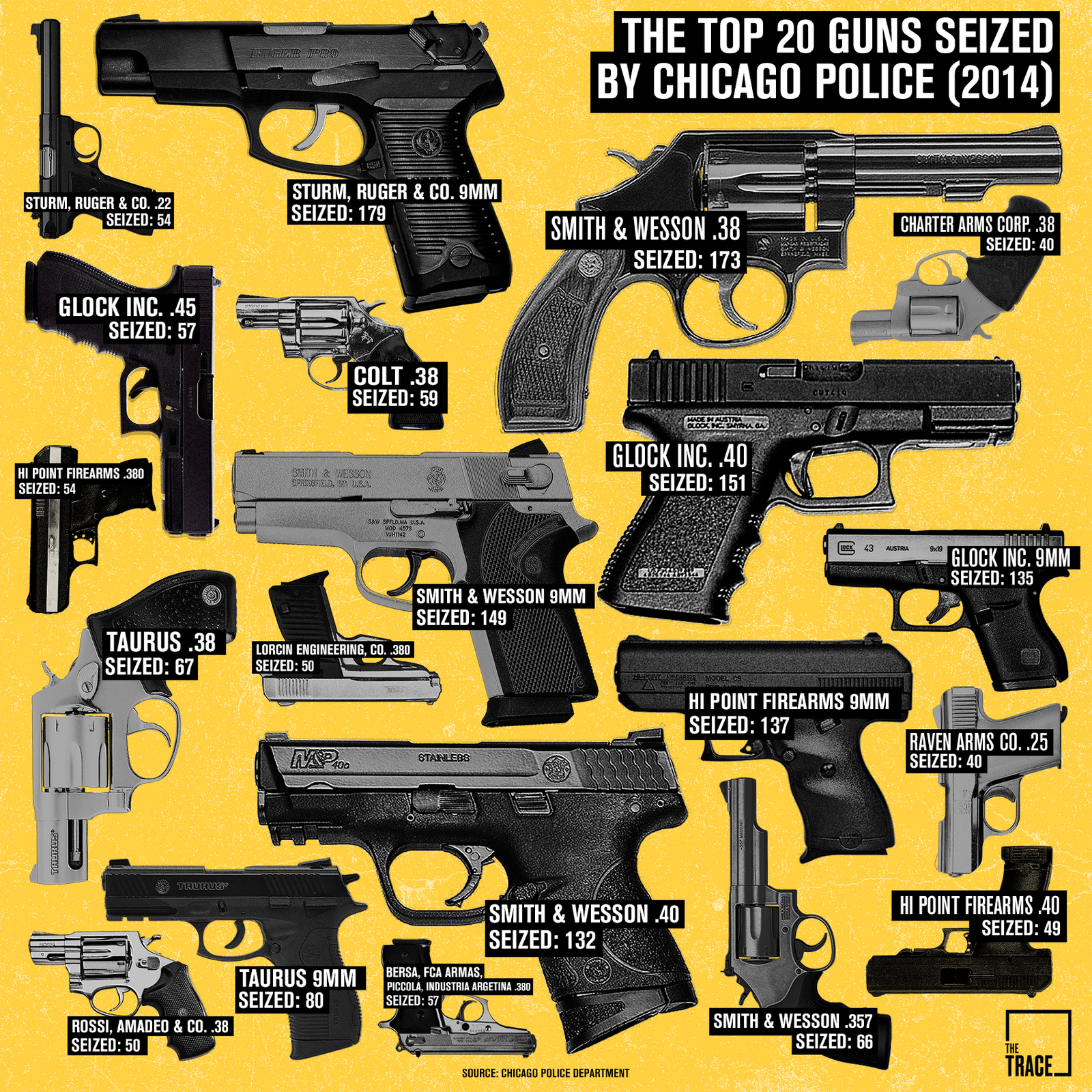 Types of Guns With Pictures And Names
