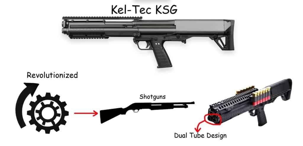 types of shotguns