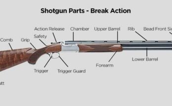 Parts of a Double-Barrel Shotgun