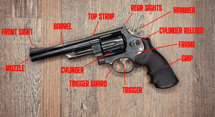 Parts of a Revolver