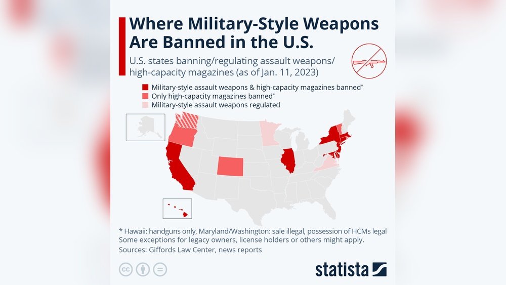 Are Assault Rifles Legal? Uncover the Truth Behind Laws