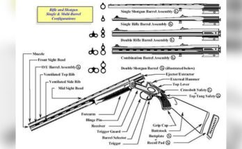 Are Break-Action Rifles Safe to Use?