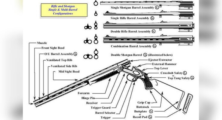 Are Break-Action Rifles Safe to Use?