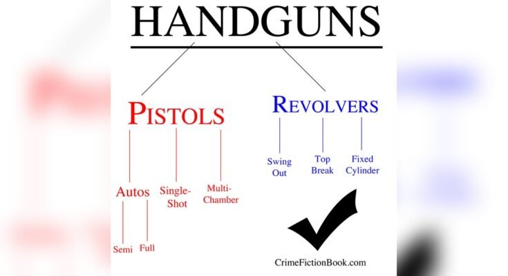 Difference between Revolver And Pistol