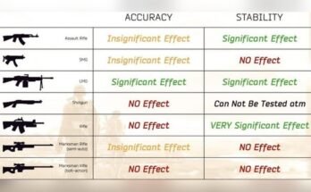 How Accurate are Assault Rifles?
