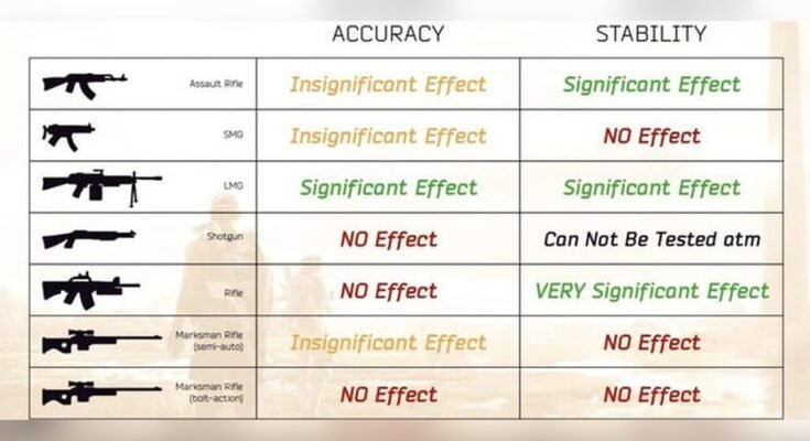 How Accurate are Assault Rifles?