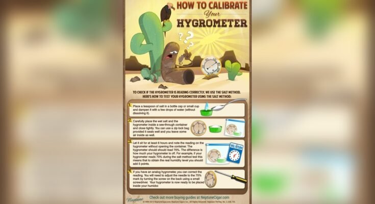 How Accurate are Hygrometers