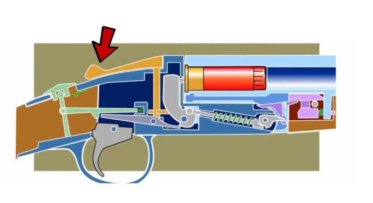 How Does a Break-Action Rifle Work?