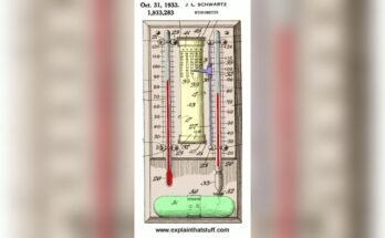 How Does a Hygrometer Work