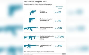 How Fast Can a Semi-Automatic Rifle Fire?