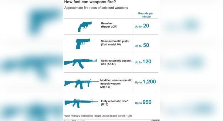 How Fast Can a Semi-Automatic Rifle Fire?