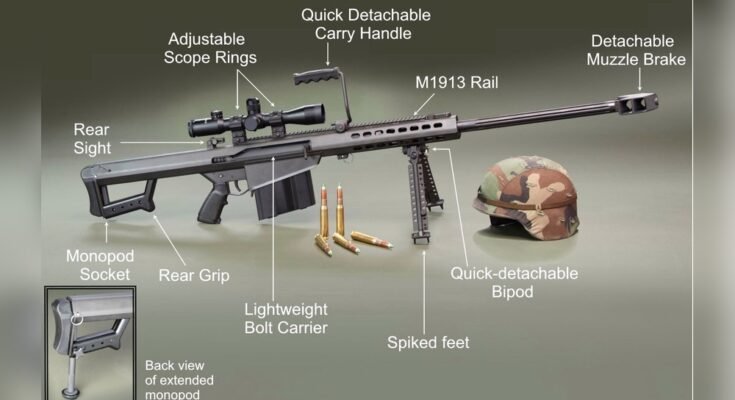 How Much Does a Sniper Rifle Cost?