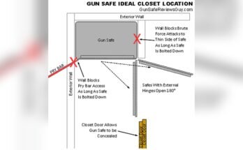 How to Install a Gun Cabinet Safely
