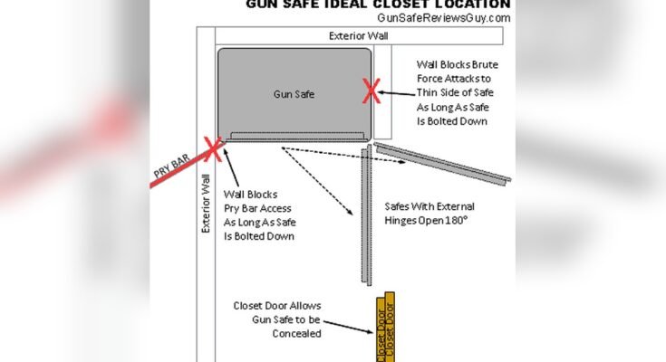 How to Install a Gun Cabinet Safely
