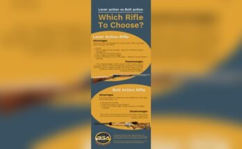 What are the Disadvantages of a Bolt-Action Rifle?