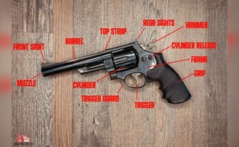 What are the Parts of a Revolver?