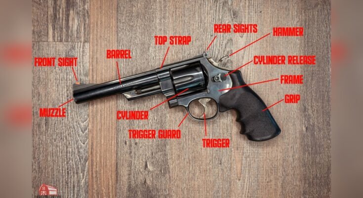 What are the Parts of a Revolver?