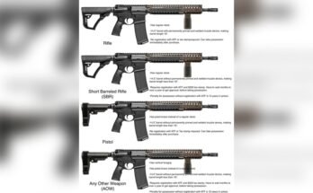 What Barrel Lengths Classify a Firearm As a Carbine?
