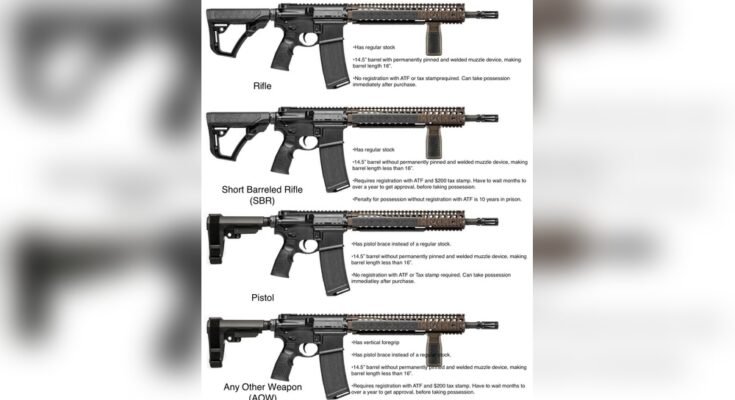 What Barrel Lengths Classify a Firearm As a Carbine?