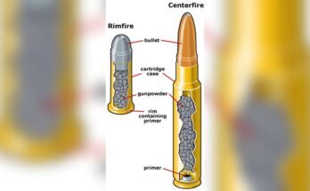 What is a Centerfire Rifle?