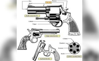 What is a Revolver?