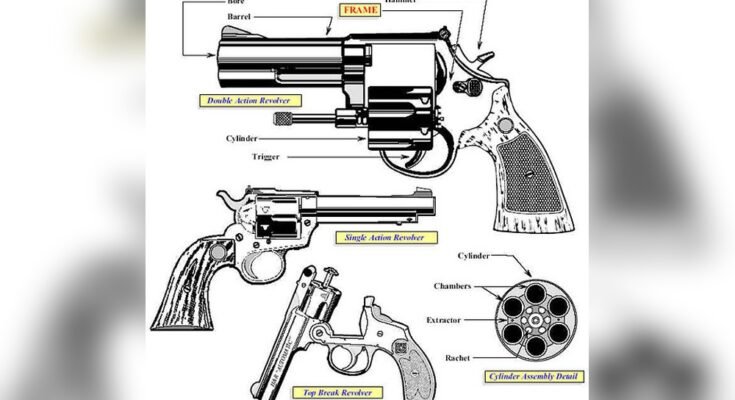 What is a Revolver?