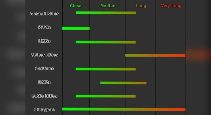What is the Effective Range of a Battle Rifle?