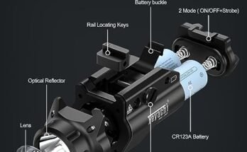 Best Tactical Pistol Light