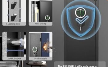 Riflewell 2 Rifle Gun Safe Review